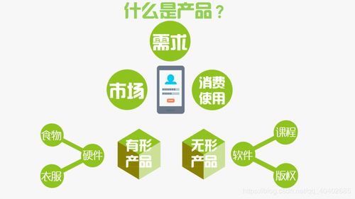 對互聯(lián)網產品經理與相關崗位的理解