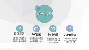 網絡營銷工程師SEM精品課 265節(jié)課程助您掌握互聯(lián)網銷售核心技能